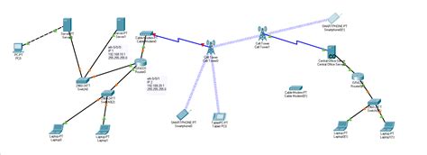 Cable modem cisco PenalbaWeb.com