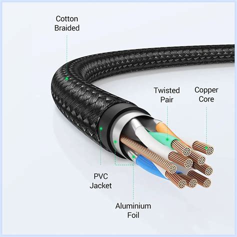 Cable modular PenalbaWeb.com
