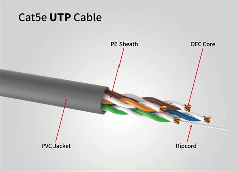 Cable utp cat5e PenalbaWeb.com