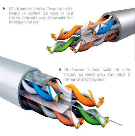 Cable utp categoria 6a PenalbaWeb.com