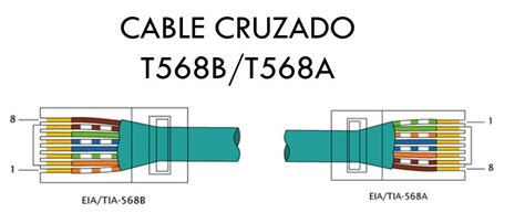 Cable utp cruzado PenalbaWeb.com