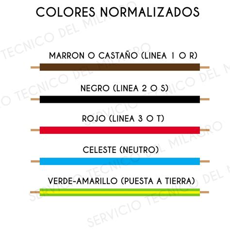 Cables colores PenalbaWeb.com