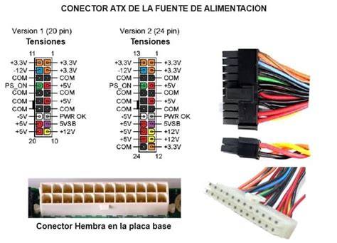 Cables fuente alimentacion PenalbaWeb.com