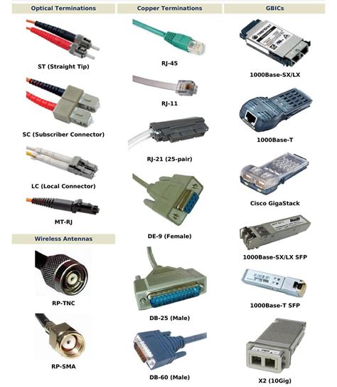 Cables informatica PenalbaWeb.com