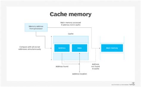 Cache PenalbaWeb.com