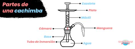 Cachimba agua PenalbaWeb.com