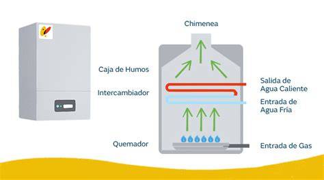Calderas condensacion PenalbaWeb.com