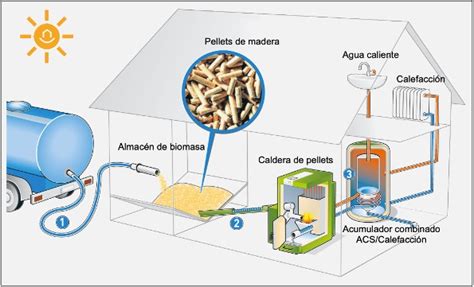 Calefaccion biomasa PenalbaWeb.com