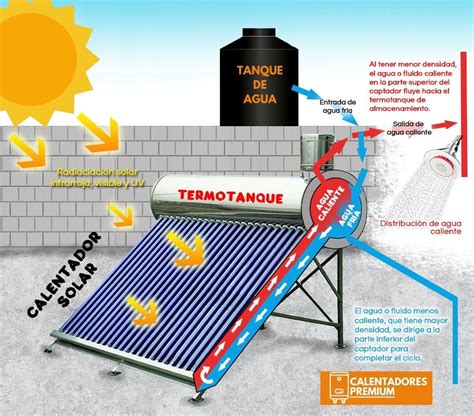 Calentador de agua solar PenalbaWeb.com