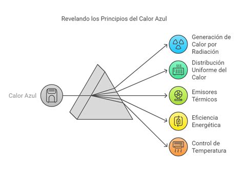 Calor azul PenalbaWeb.com