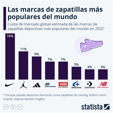 Calzado marca PenalbaWeb.com