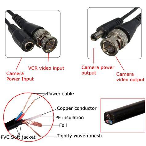Camera cables PenalbaWeb.com