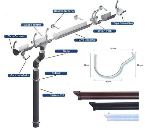 Canalon pvc PenalbaWeb.com