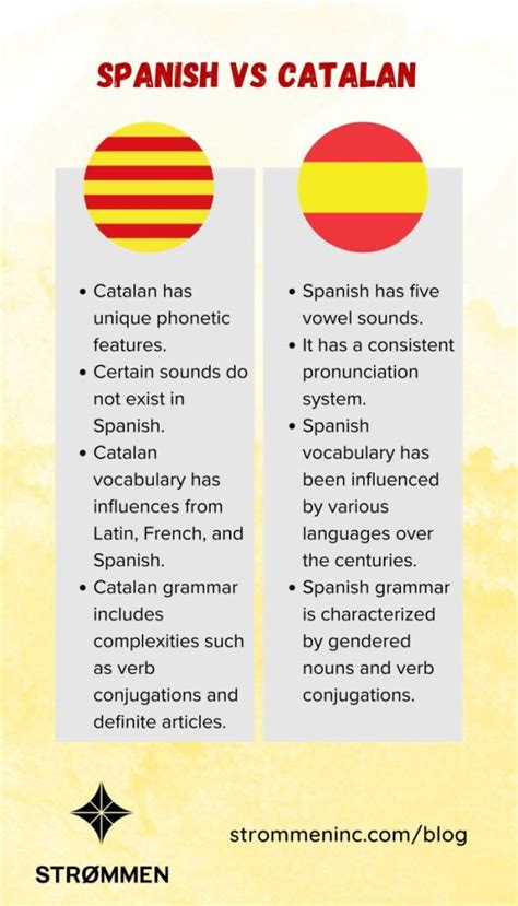 Catalan castellano PenalbaWeb.com