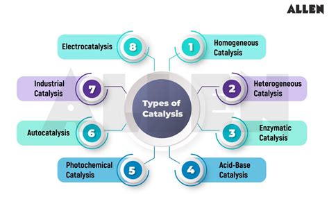 Catalysis PenalbaWeb.com
