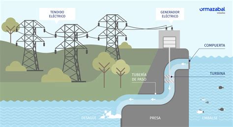 Central hidroelectrica PenalbaWeb.com