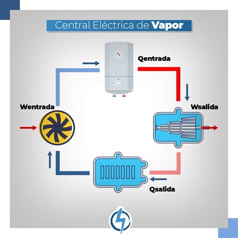 Central vapor PenalbaWeb.com