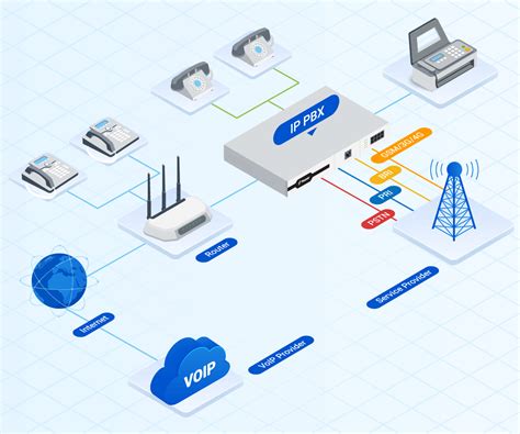 Centralita pbx PenalbaWeb.com