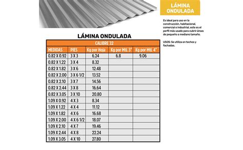 Chapas galvanizadas medidas y PenalbaWeb.com