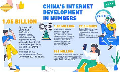 En china por internet PenalbaWeb.com