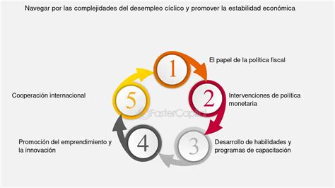 Ciclico PenalbaWeb.com