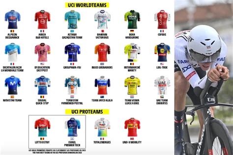 Ciclismo equipos PenalbaWeb.com