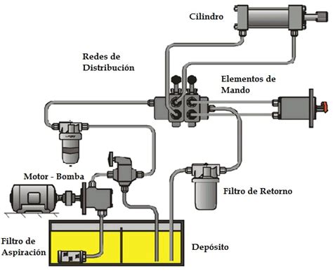 Circuito hidraulico PenalbaWeb.com