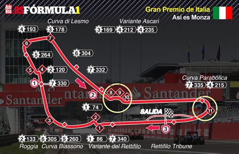 Circuito italia PenalbaWeb.com