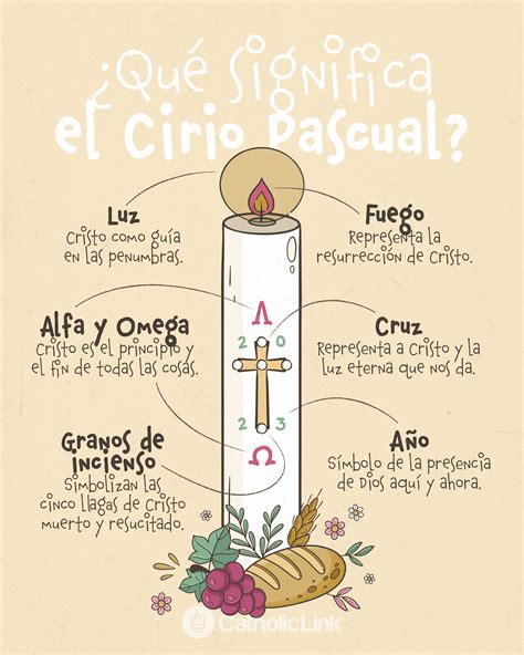 Cirio pascual PenalbaWeb.com