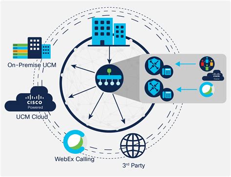 Cisco uc PenalbaWeb.com