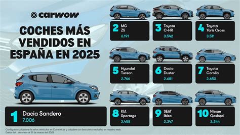 Coches nuevos mas  españa PenalbaWeb.com
