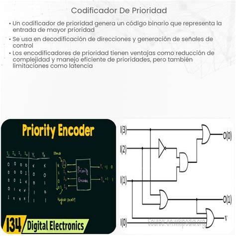 Codificador PenalbaWeb.com