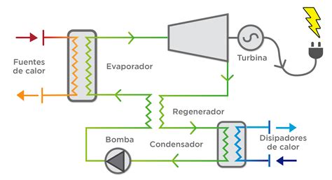 Cogeneracion PenalbaWeb.com