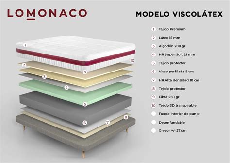 Colchon viscolatex PenalbaWeb.com