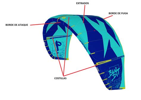 Cometa kitesurf PenalbaWeb.com