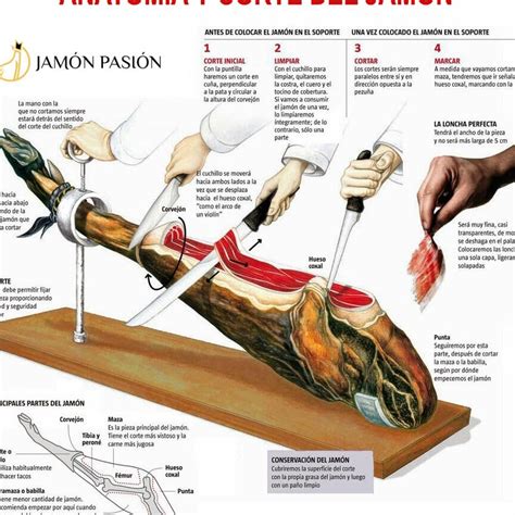 Como  un jamon PenalbaWeb.com