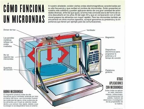 Como  un microondas PenalbaWeb.com