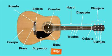 Como  una guitarra acustica PenalbaWeb.com