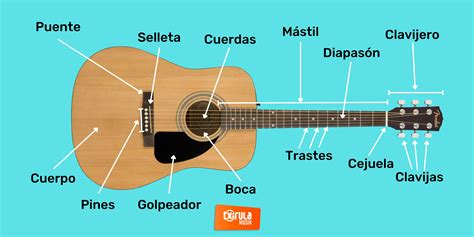 Como  una guitarra PenalbaWeb.com