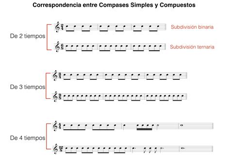 Compases PenalbaWeb.com