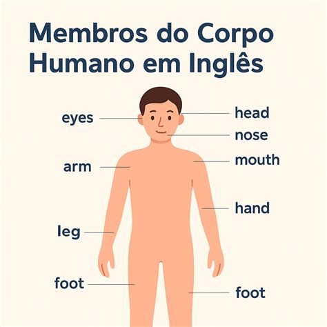 Completo ingles PenalbaWeb.com