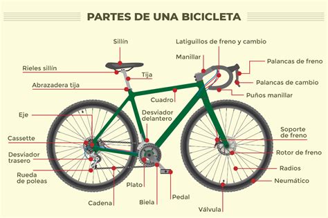 Componentes de bici PenalbaWeb.com