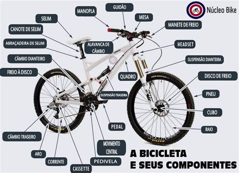 Componentes bicicleta PenalbaWeb.com