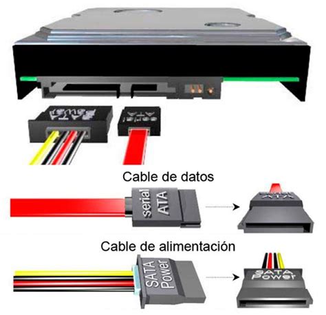 Conexion sata PenalbaWeb.com
