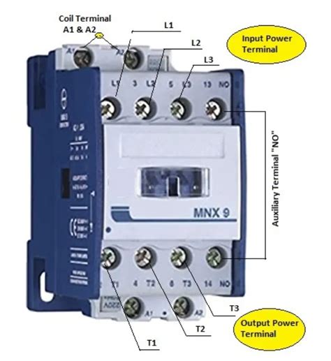 Contactor PenalbaWeb.com