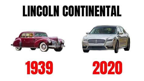 Continental evolution PenalbaWeb.com