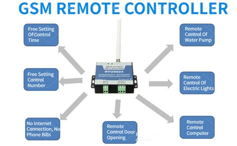 Control gsm PenalbaWeb.com