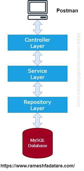 Controller service PenalbaWeb.com