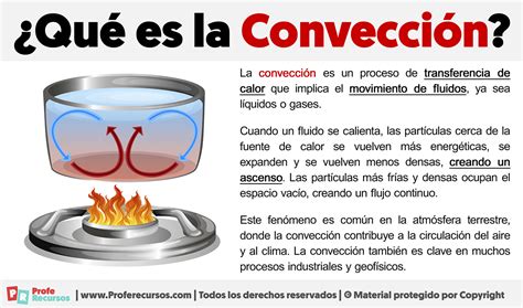 Conveccion PenalbaWeb.com
