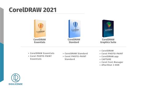 Corel draw PenalbaWeb.com